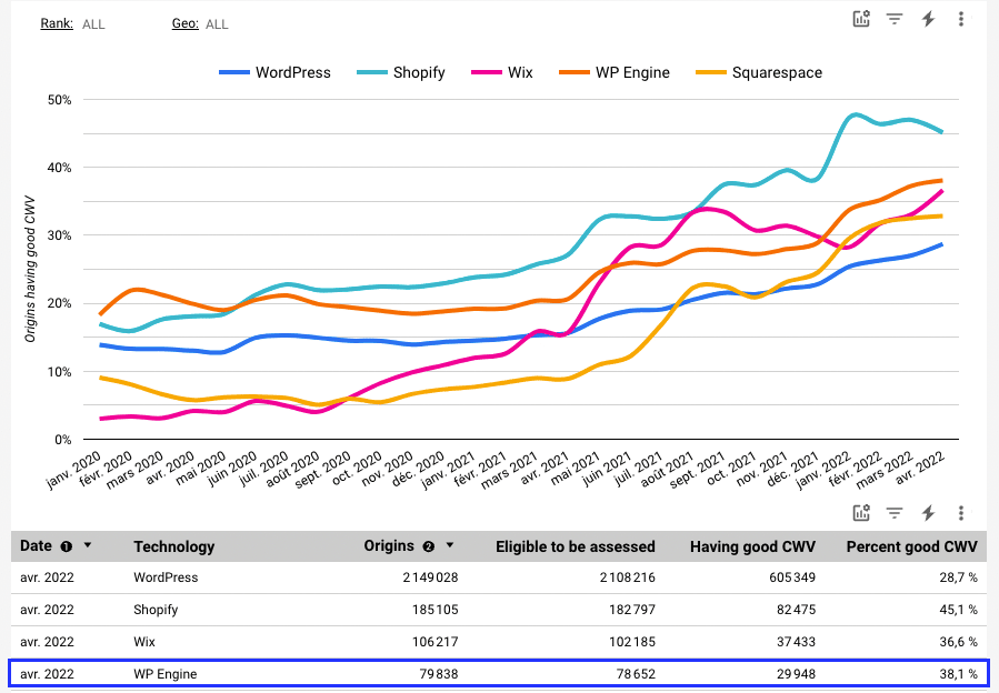 Core Web VitalsTechnologyReport-出典