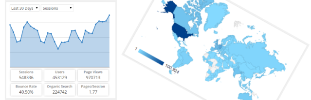 dasbor google analytics untuk wp