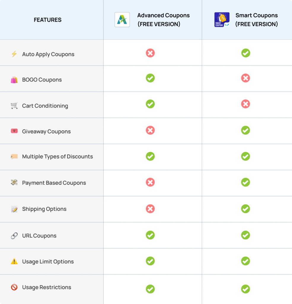 Advanced Coupons vs Smart Coupons 免费版比较