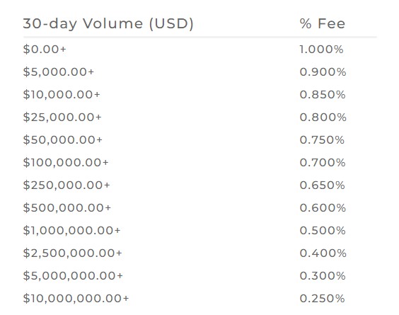 cryptapi-vs-bitpay-ücretler.jpg