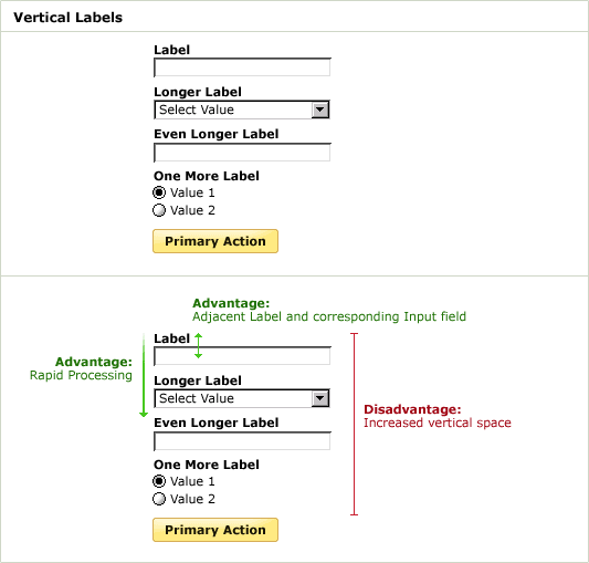 Vantagens e desvantagens de uma forma vertical de acordo com Luke Wroblewski