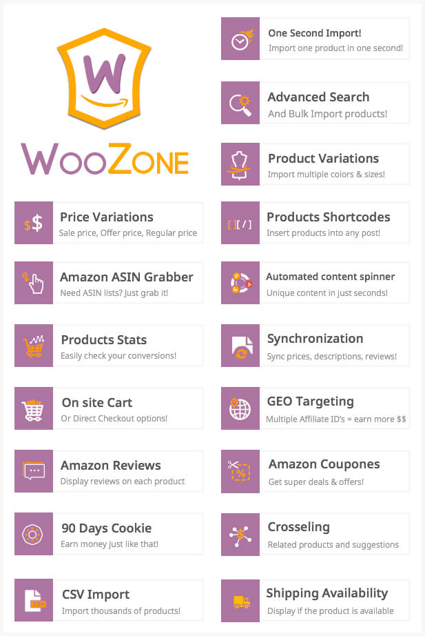 Партнерский плагин WooZone WooCommerce