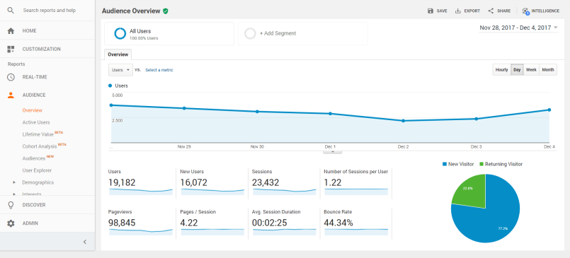 segmen analitik google