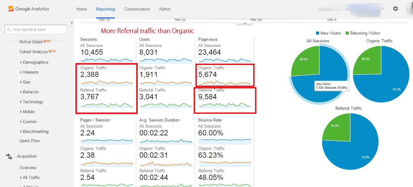 ¿Qué es el análisis de Google?