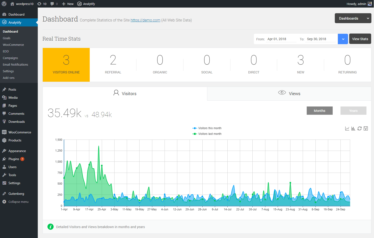 Google Analytics สำหรับ WordPress