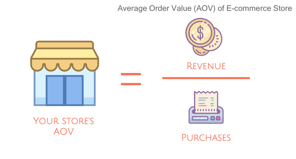 Comment calculer la valeur moyenne des commandes