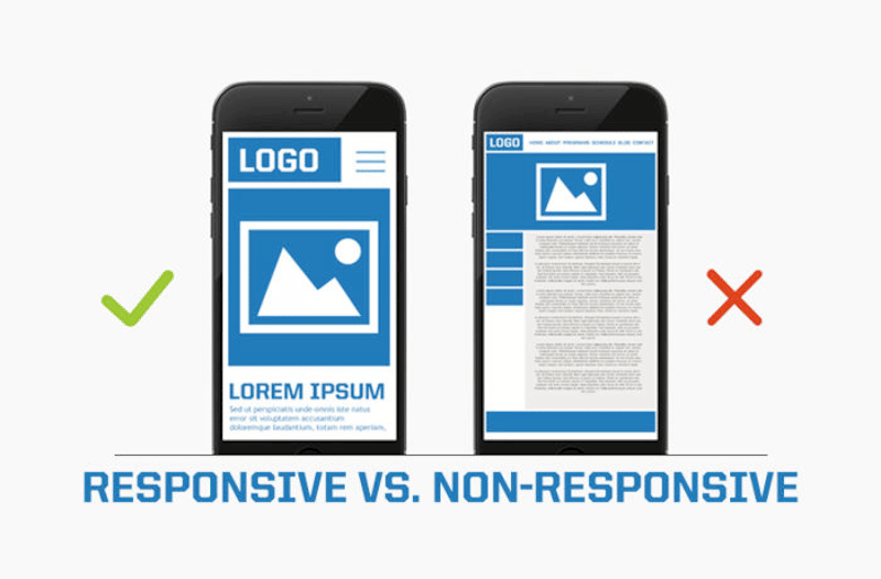 Design responsivo vs não responsivo - Fonte: Poweredbyawesome