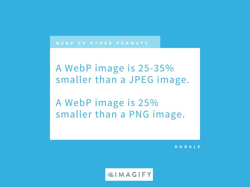 Économie WebP sur la taille des fichiers image - Source : Google