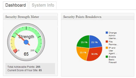 wordpress security plugin with strength gauge