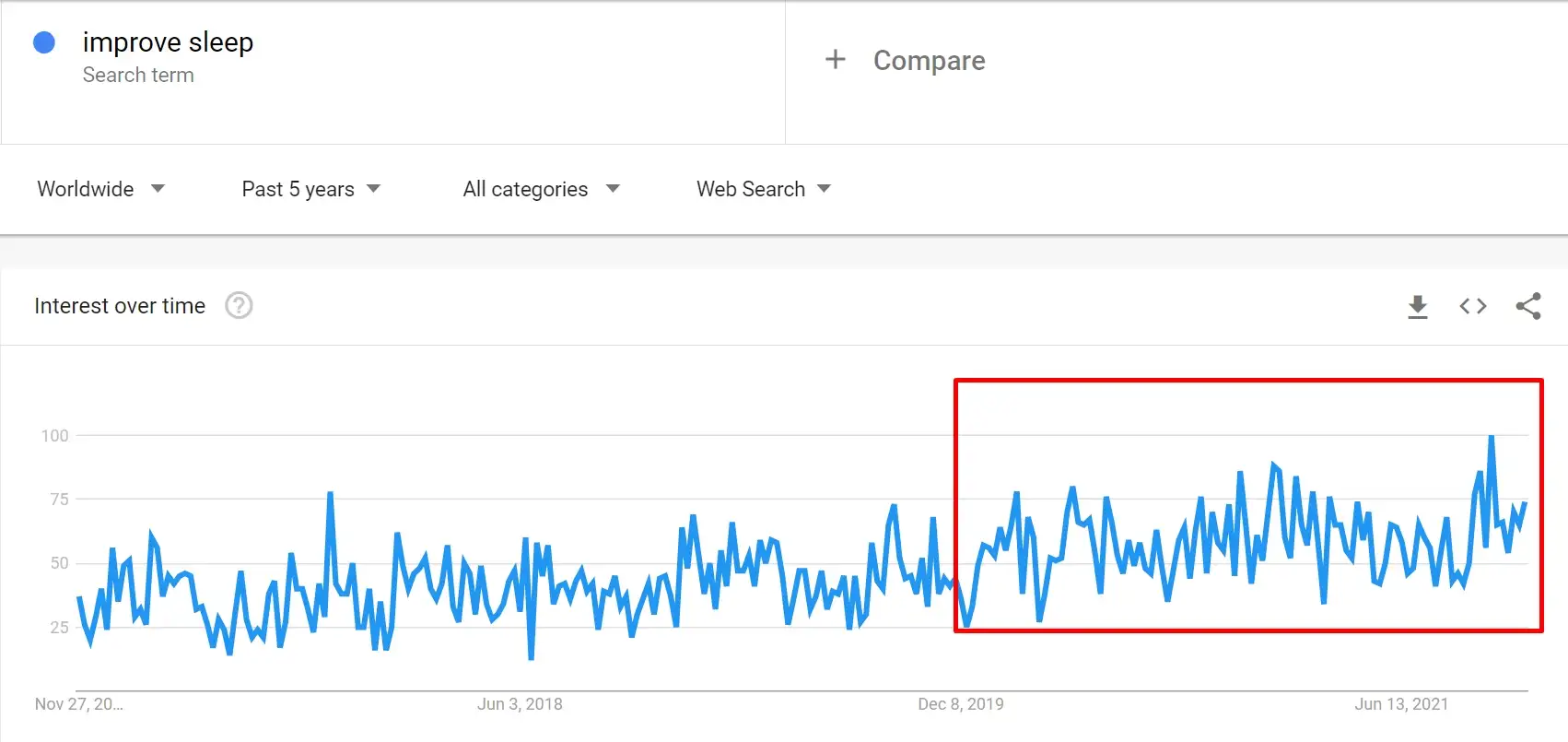 مخططات Google Trends