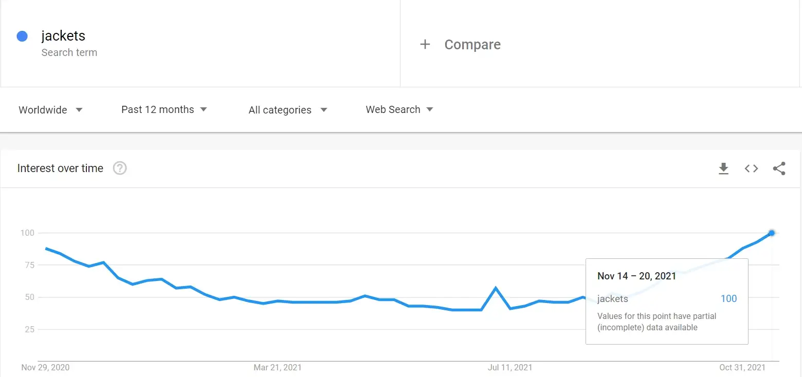 كيفية استخدام Google Trends - راقب اتجاهات الكلمات الرئيسية