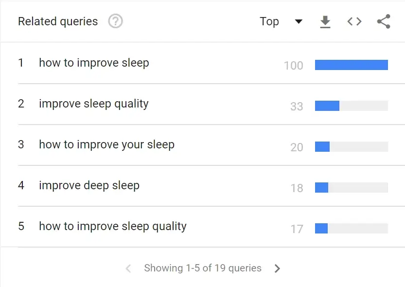 كيفية استخدام Google Trends - ابحث عن الاستفسارات ذات الصلة