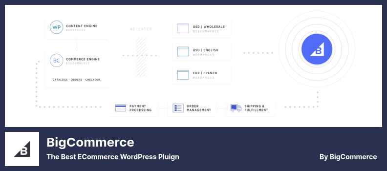 Plugin BigCommerce - Il miglior plugin per WordPress di eCommerce