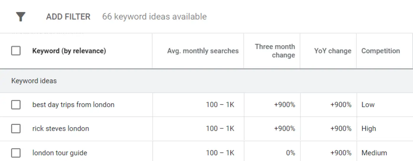 Idee per le parole chiave nello Strumento di pianificazione delle parole chiave di Google