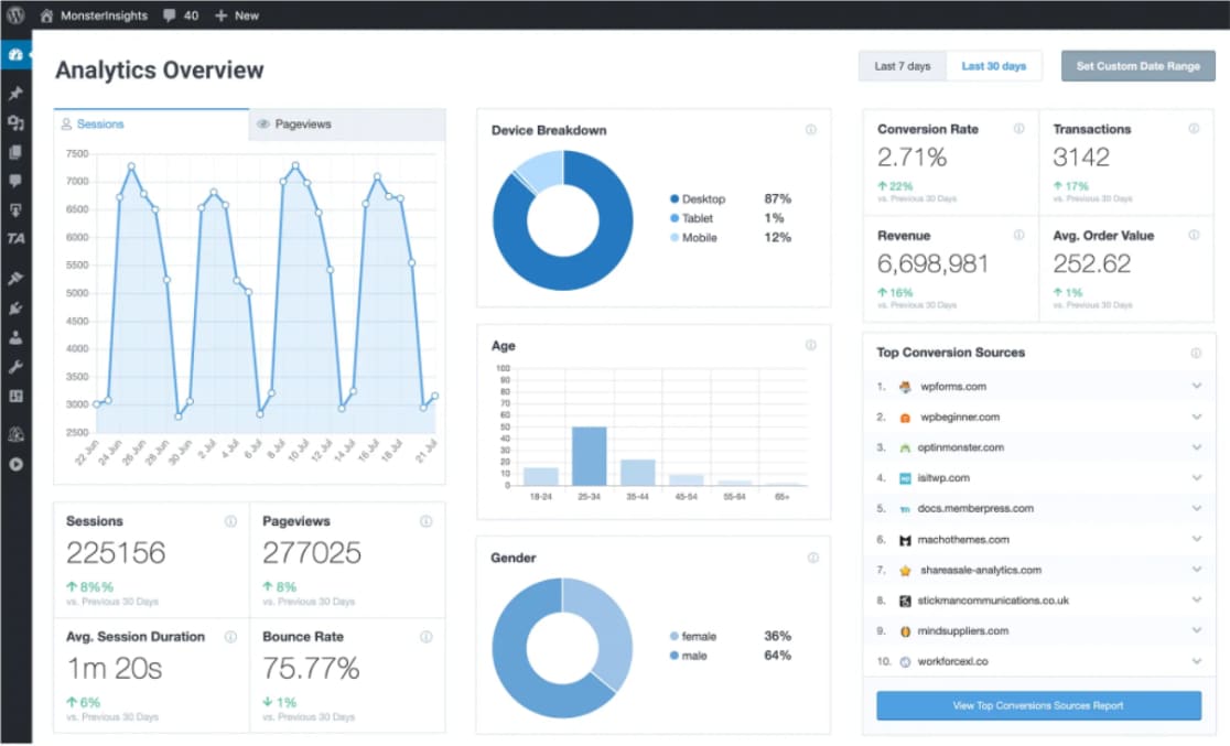 MonsterInsights report