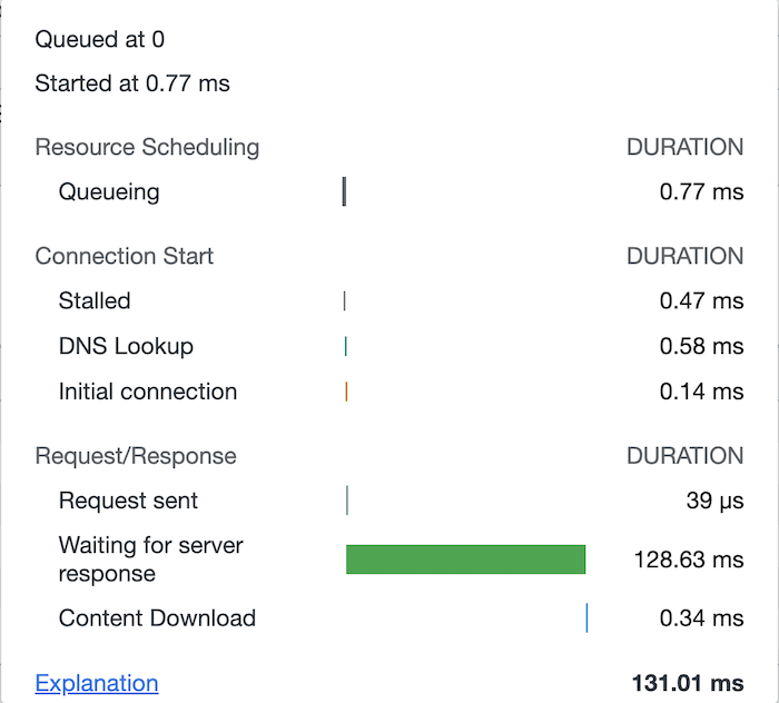 Tiempo de espera inicial del servidor sin el complemento instalado