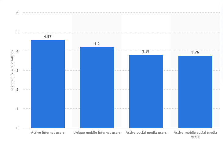 avis sociaux sur les plateformes sociales