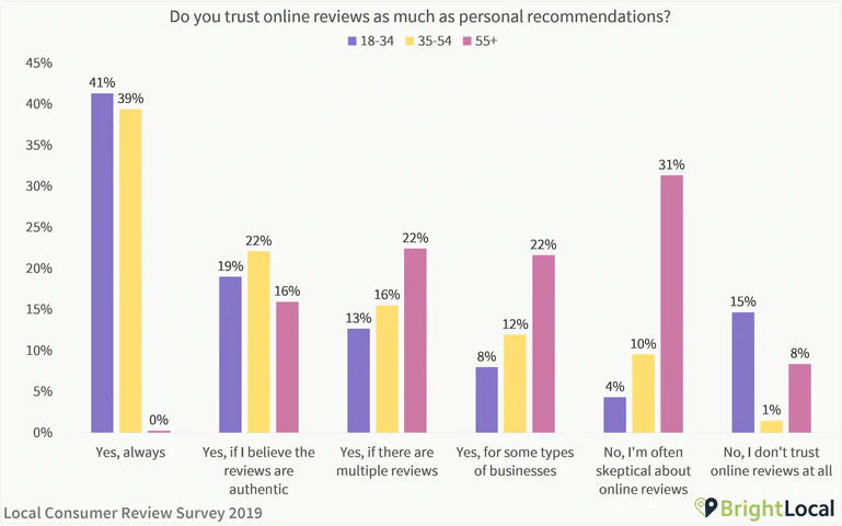 popularité des critiques sociales