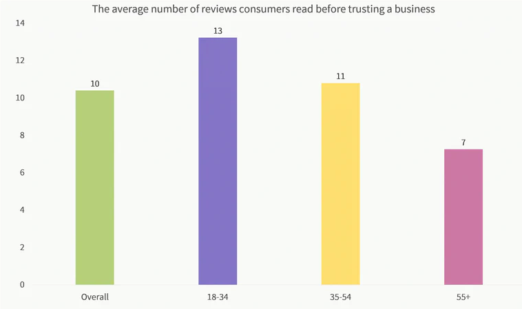 importância de um plugin de revisão