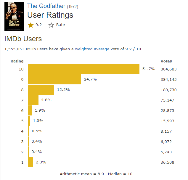 rever exemplo de plugin imdb