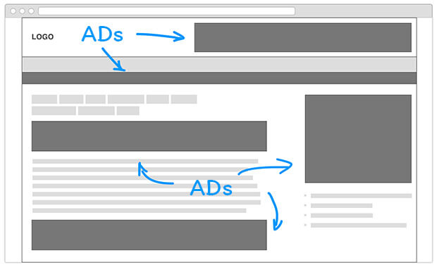 Thème WordPress Adsense pour différents emplacements de bannières