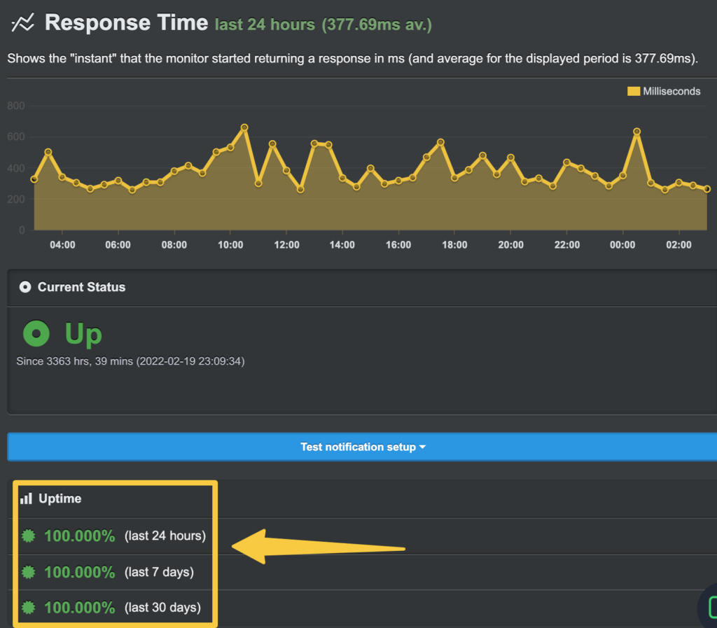 wpglossy-cloudways-uptime