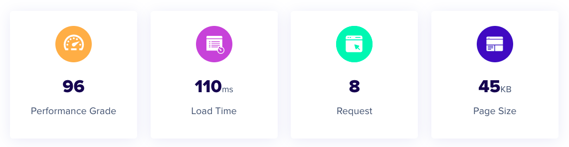 Astra cu testul de performanță Cloudways