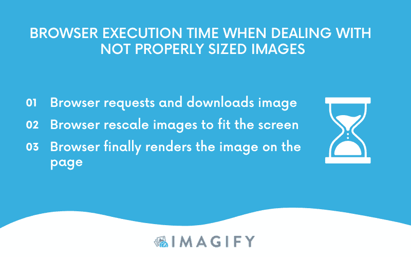 Temps d'exécution du navigateur avec des images haute résolution - Source : Imagify