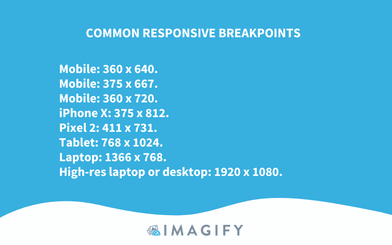 Puntos de interrupción de respuesta más comunes para servir imágenes de respuesta - Fuente: Imagify