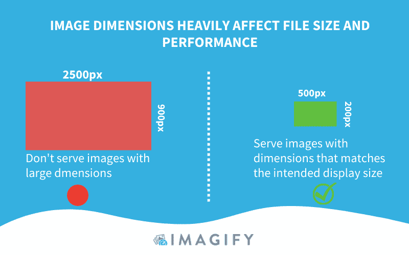 Tatsächliche Größe vs. gerenderte Größe – Quelle: Imagify