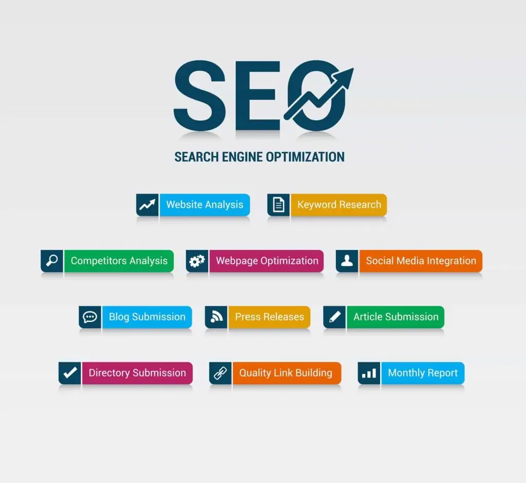 I backlink fanno parte della tua strategia SEO