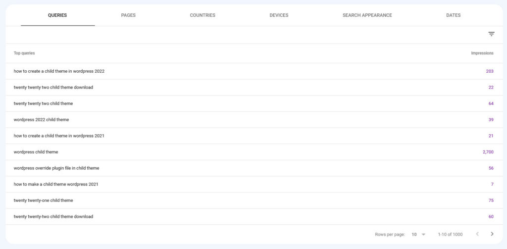 Google Search Console parole chiave non classificate