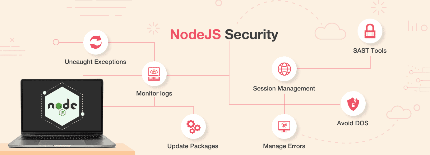 Imaginea conține probleme legate de securitatea Node, cum ar fi jurnalele monitorului, actualizările pachetelor, gestionarea erorilor etc.