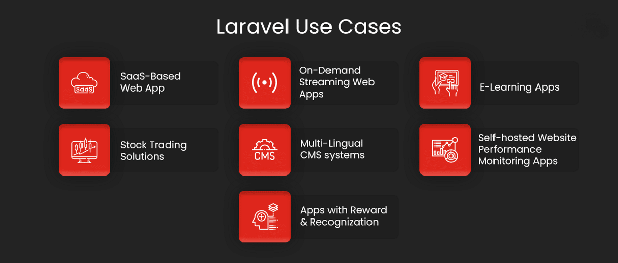 Imagen que enumera algunos de los casos de uso más significativos de Laravel, como "aplicación web basada en Saas" y "soluciones de comercio de acciones".