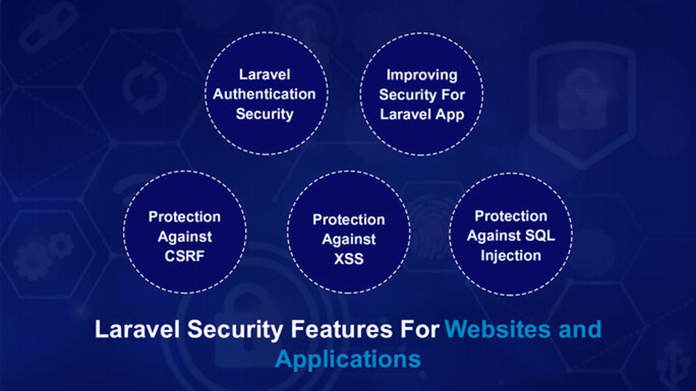 O imagine a cinci funcții de securitate vitale Laravel în cadrul a cinci cercuri diferite, cu textul „Funcții de securitate Laravel pentru site-uri și aplicații”.