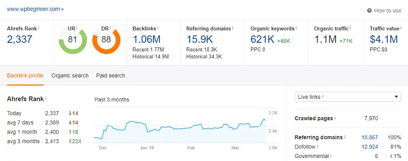 ahrefs backlink checker