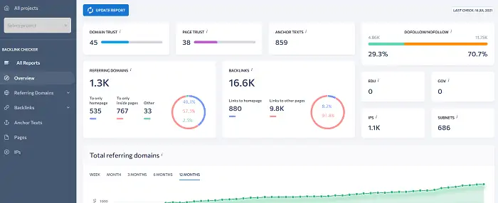 SE-Ranking-backlink-checker