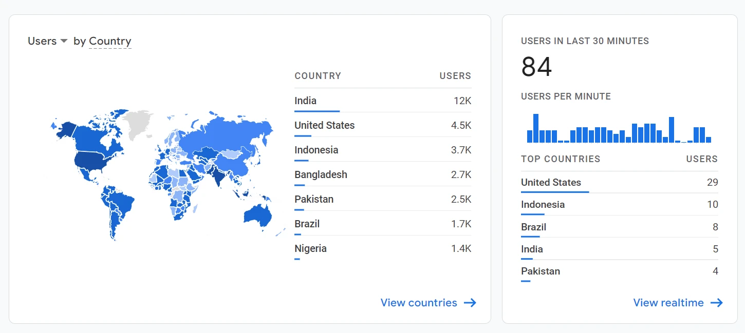 Analizarea datelor demografice ale utilizatorilor în Google Analytics