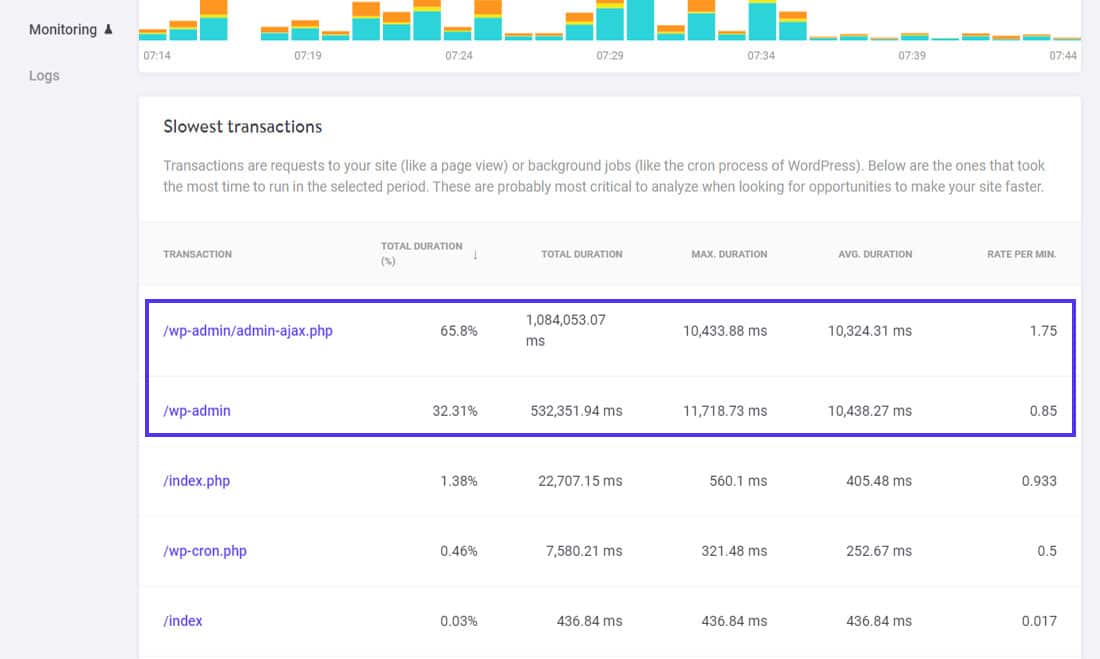 Rastreando transações lentas do WooCommerce através da ferramenta Kinsta APM.