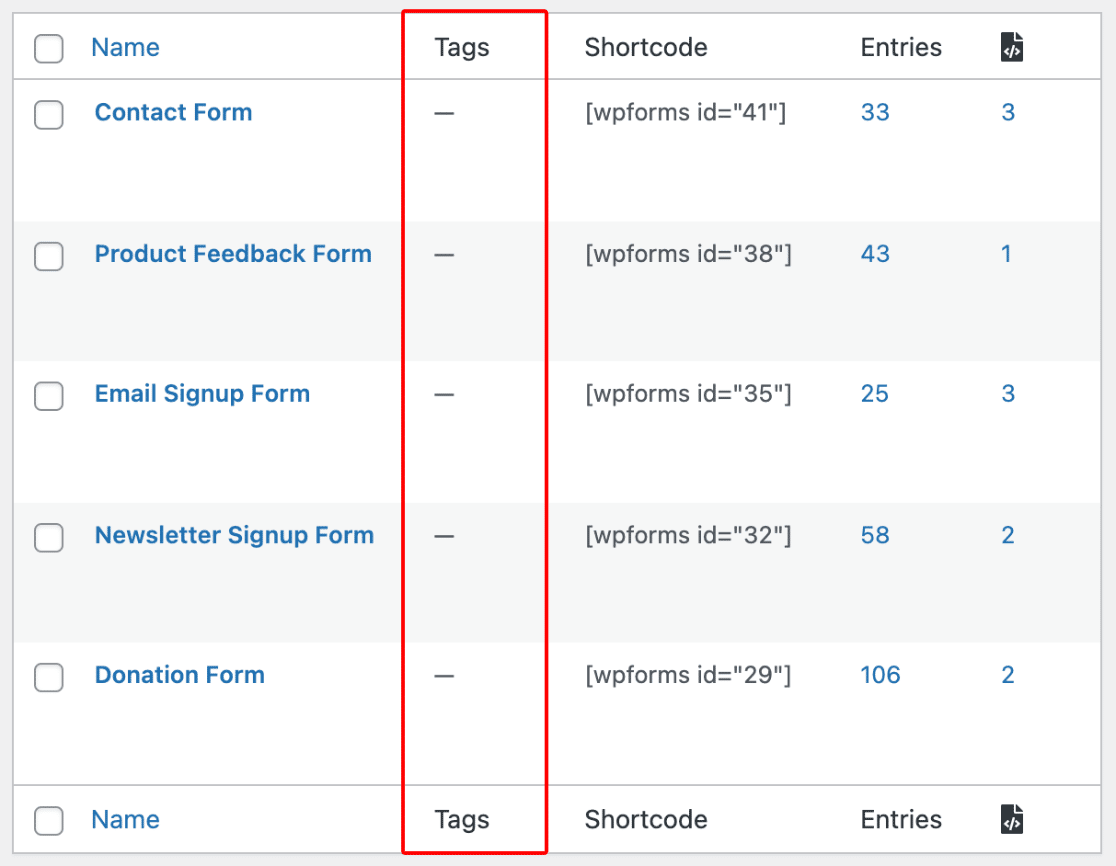 WPForms Form Tags Column