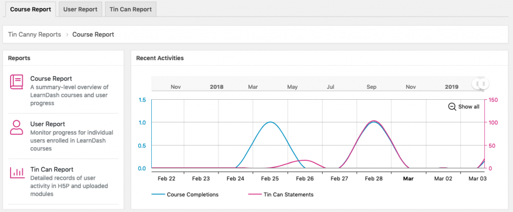 course-reports-in-tin-canny-reporting=for-learndash