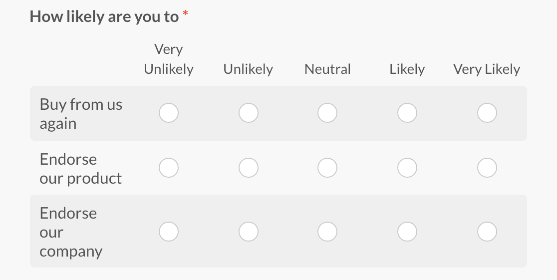 customer satisfaction survey Likert Scale