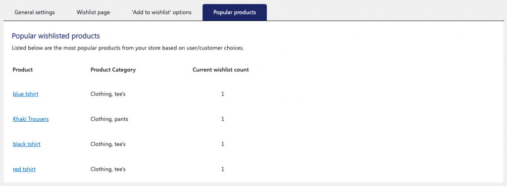 productos populares en listas de deseos