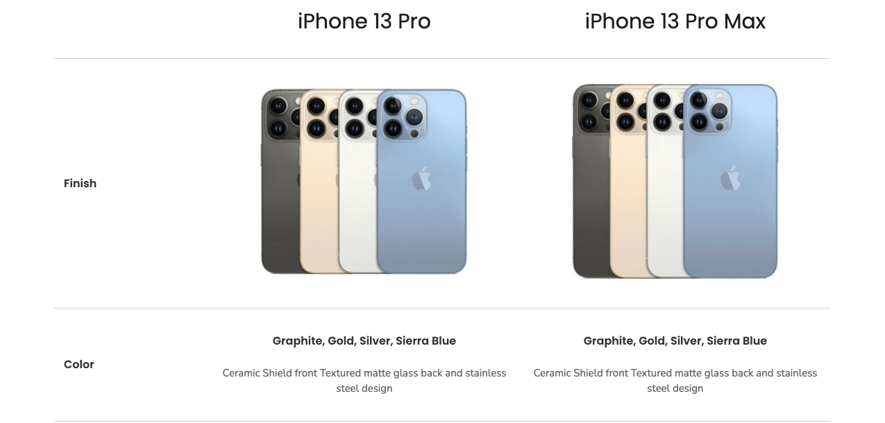 Comparison Product Table