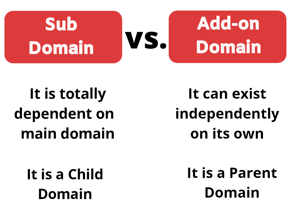 サブドメイン vs アドオン