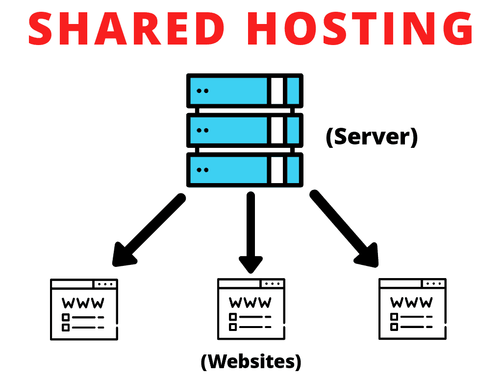 共有ホスティング Web サイト