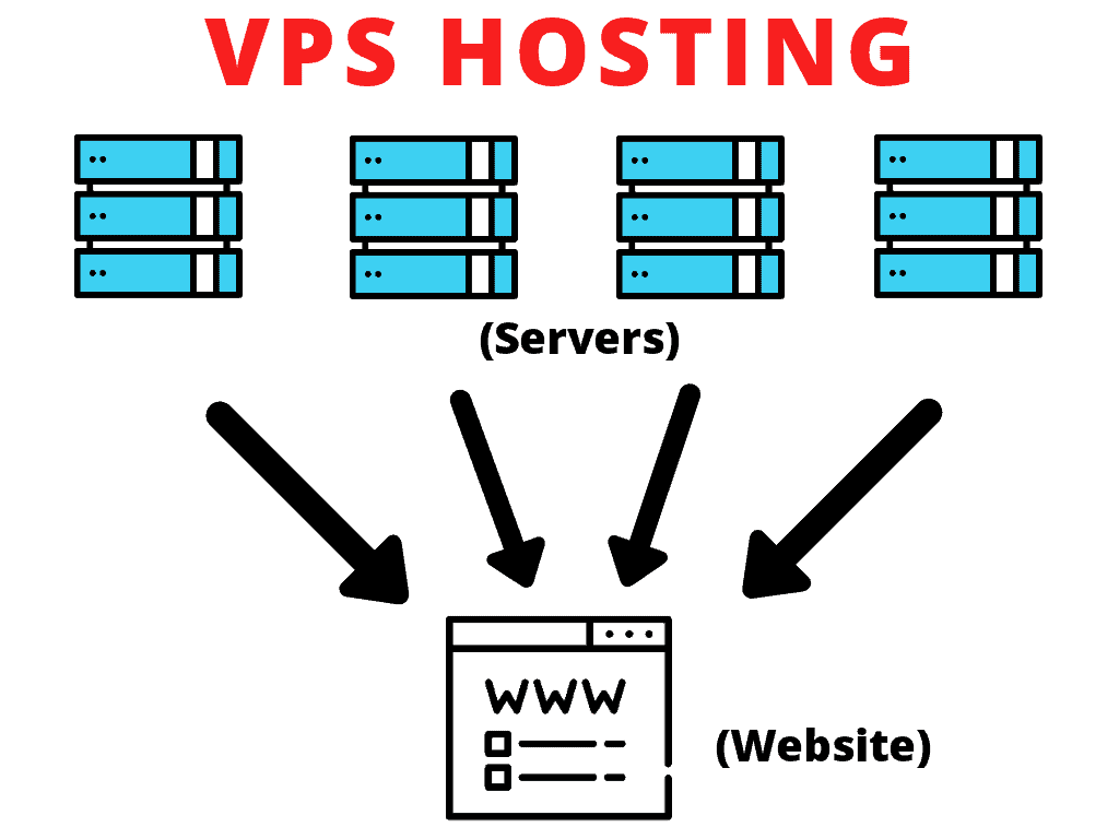 vps ホスティング