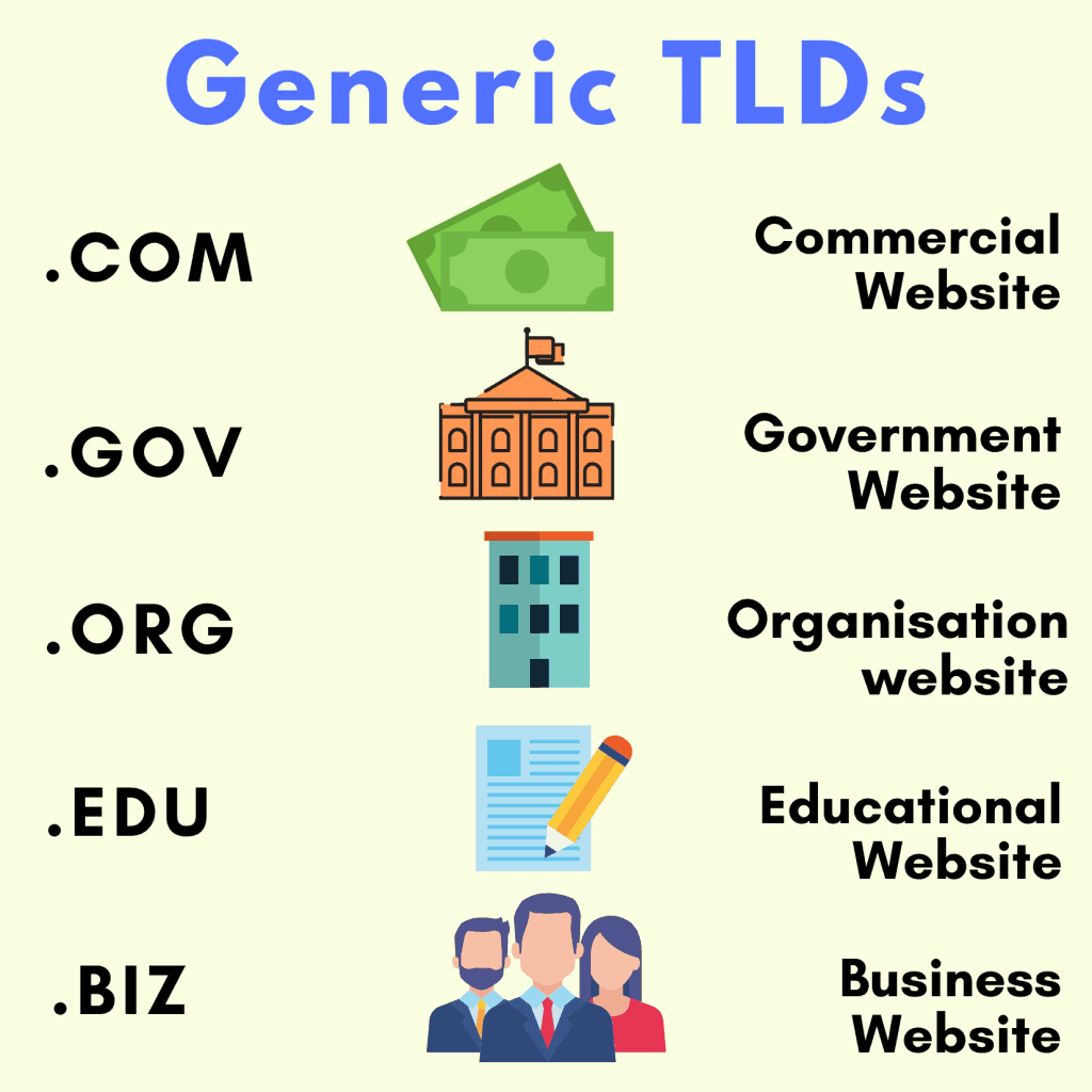 TLD genéricos