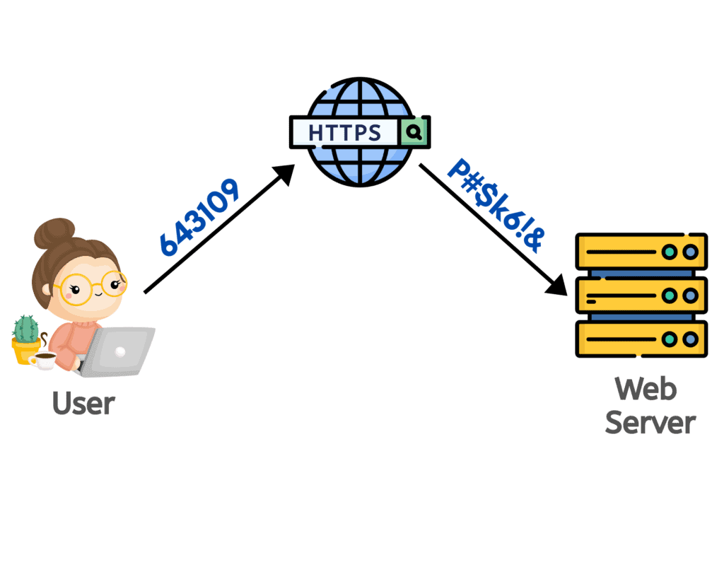 SSLが必要ですか