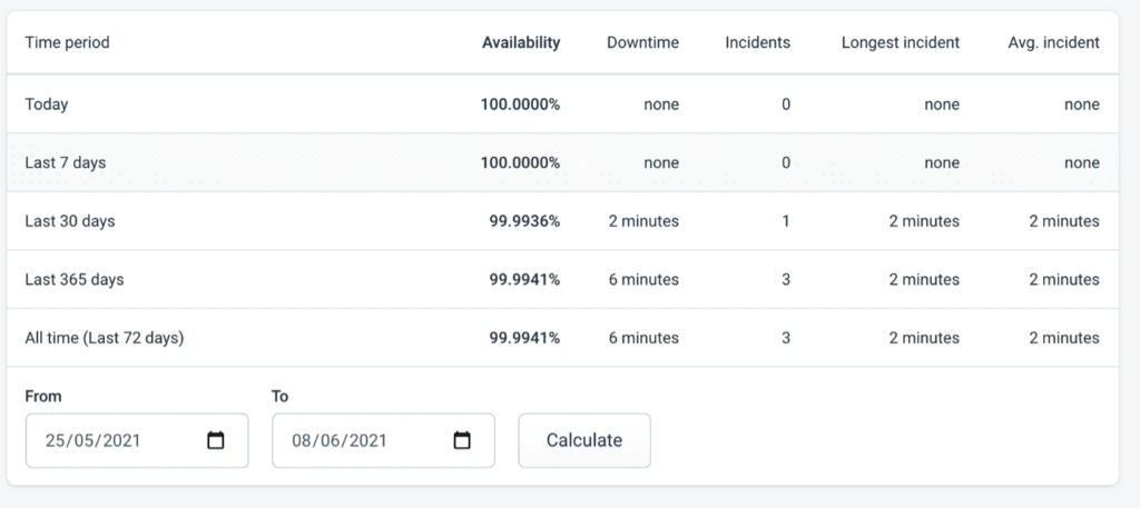 bluehost Waktu Aktif